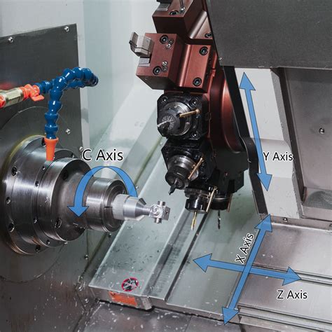 how many axis are there in cnc machine|three axis cnc lathe.